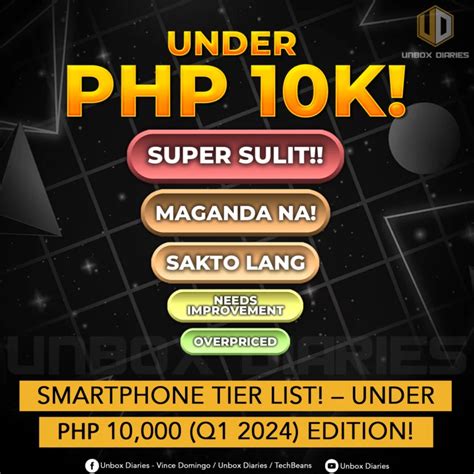SMARTPHONE TIER LIST! – UNDER ₱10,000 (Q1 2024) EDITION!.